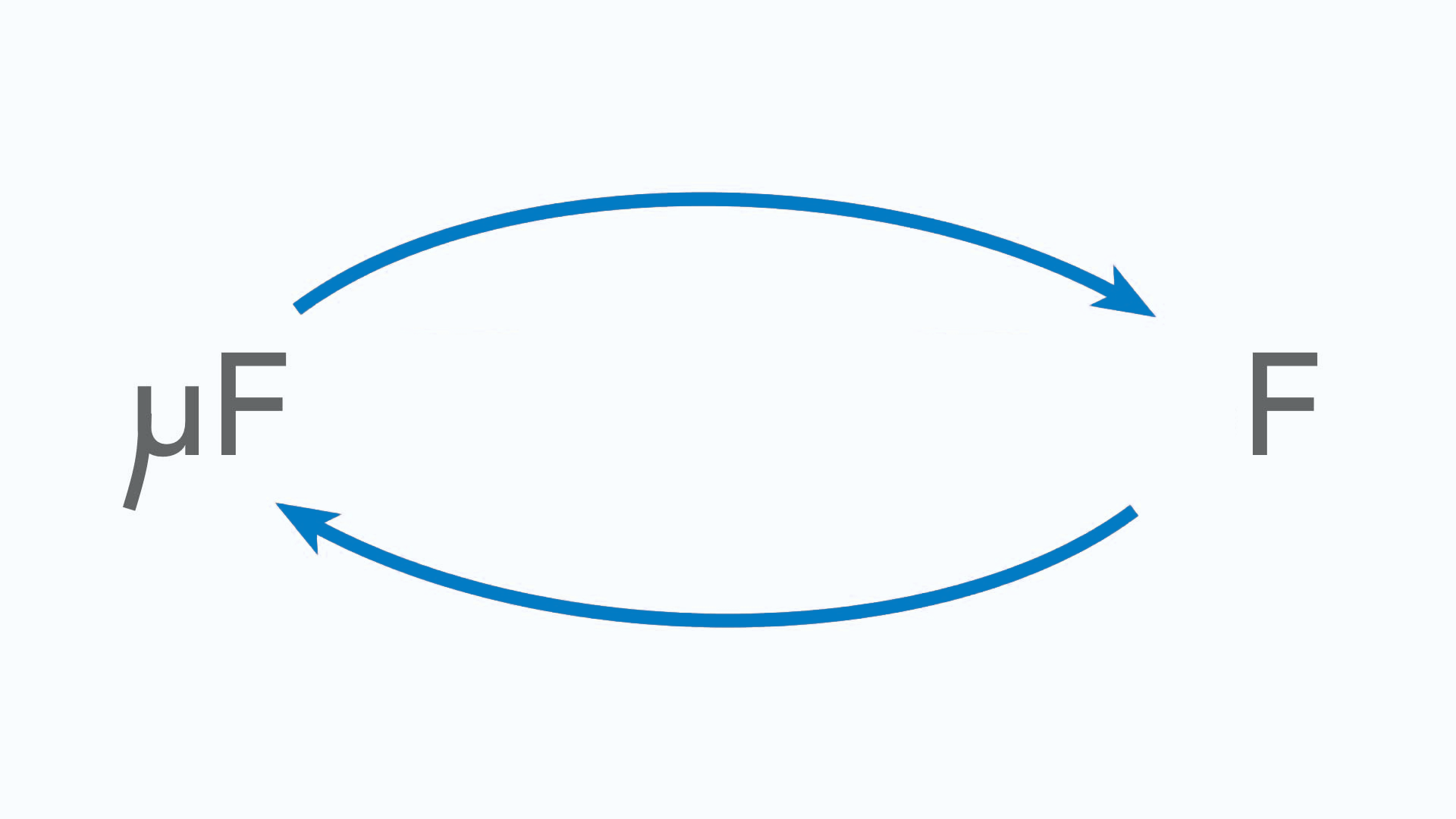 Convert Microfarads to Farad